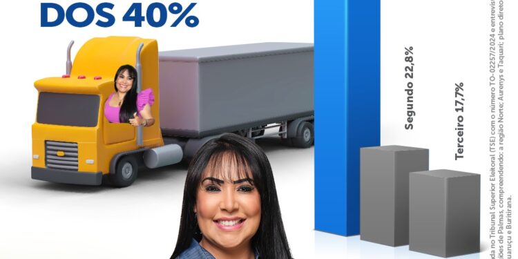 Janad se aproxima de 40% das intenções de voto na pesquisa Promotion/Stylo