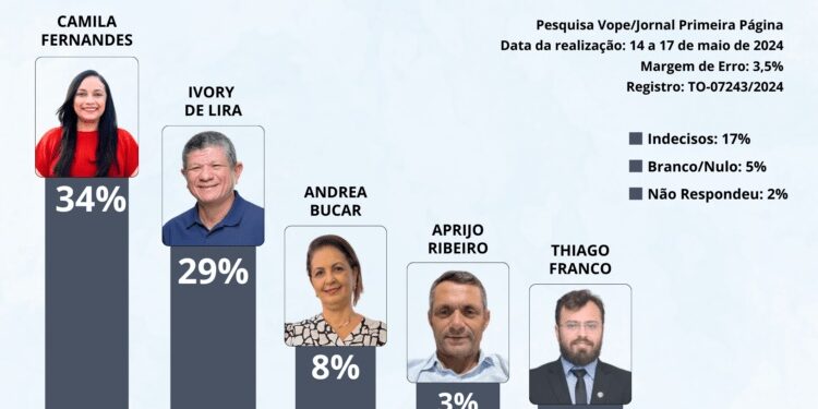 Número do registro junto ao Tribunal Superior Eleitoral é TO-07243/2024 - Jornal Primeira Página