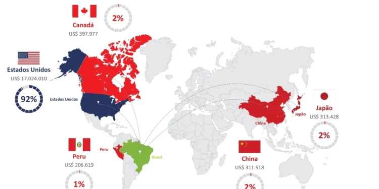 Exportações da piscicultura nacional foram 174% maiores no terceiro trimestre