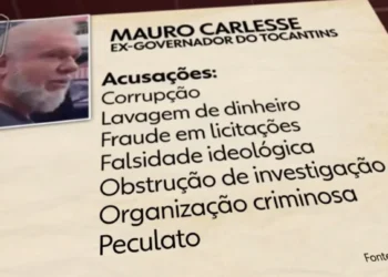 Justiça do Tocantins mantém ex-governador Mauro Carlesse preso