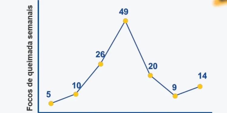 Boletim Climático aponta tendência a precipitações de chuvas localizadas após semana de concentração de calor